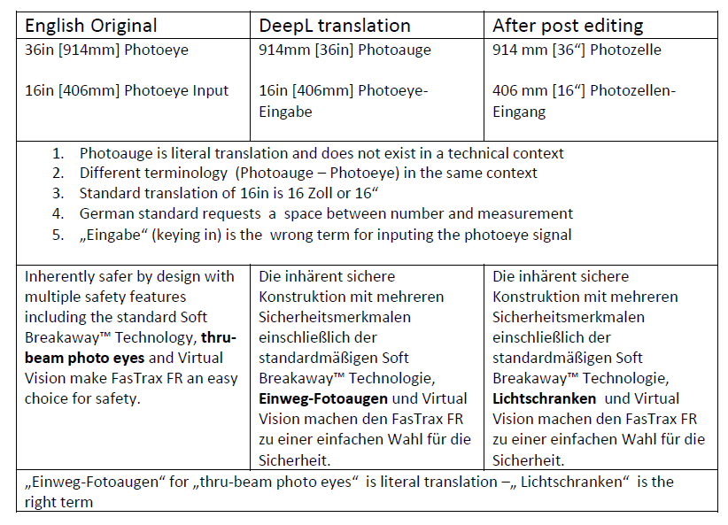 Better than Google-Translate #deepL #translation #google