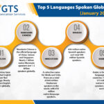 GTS Translation Named as Top Business Services Company for 2020