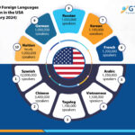 5 Top Languages Spoken Globally in 2024