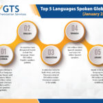 GTS Translation Named as Top Business Services Company for 2020