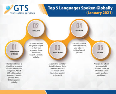 World's 5 Top Languages