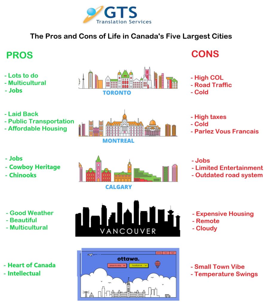 The Pros And Cons Of Life In Canadas Five Largest Cities Gts Blog