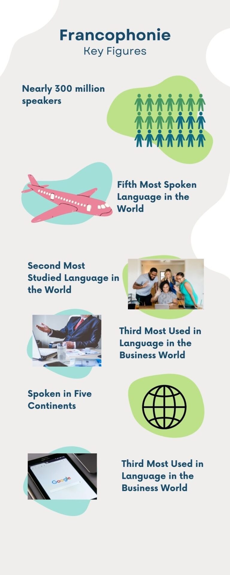 Will French be the Language of the Future? - GTS Blog