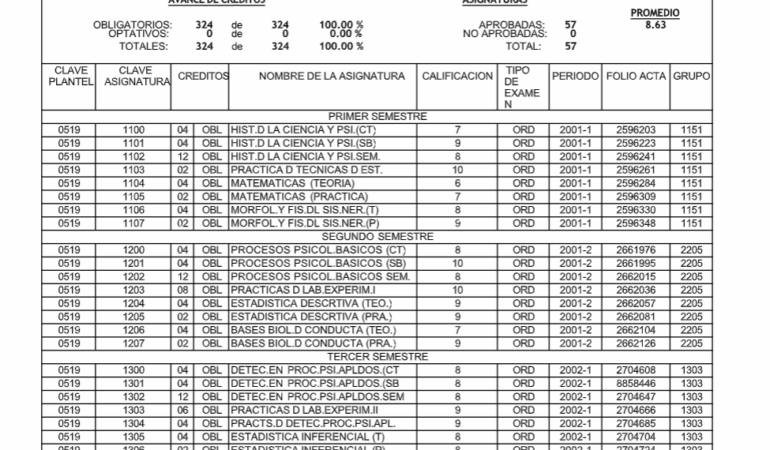Sample of an official UNAM Historia Académica Completa transcript showing grades and credit breakdowns for certified translation evaluation.